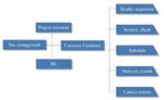 APPLICATION OF WECHAT MINI PROGRAM IN XINDONG GATE PROJECT - IOPSCIENCE
