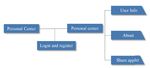 APPLICATION OF WECHAT MINI PROGRAM IN XINDONG GATE PROJECT - IOPSCIENCE