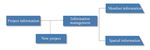 APPLICATION OF WECHAT MINI PROGRAM IN XINDONG GATE PROJECT - IOPSCIENCE