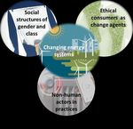 Gender dimensions in research and education. Challenges and lessons to be learned - Hilda R&oslash;mer Christensen Co-ordination for Gender Studies ...