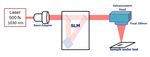 Beam Shaping and Power Handling of an Spatial Light Modulator system for Laser Induced Periodic Surface Structuring Tex-turation - Laser4surf