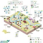 AGRITECH IN BRAZIL Opportunities for Swiss SME's in the country's driving sector - January 2021 - Switzerland ...