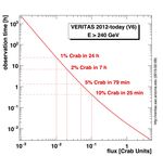 Recent results from VERITAS - Journal of Physics: Conference Series - IOPscience