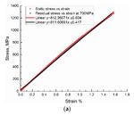 Fatigue Behavior of 3D Braided Composites Containing an Open-Hole - MDPI