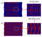 Fatigue Behavior of 3D Braided Composites Containing an Open-Hole - MDPI