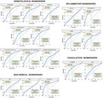 The COVID 19 lab score: an accurate dynamic tool to predict in hospital outcomes in COVID 19 patients
