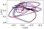 TUM-VIE: The TUM Stereo Visual-Inertial Event Dataset - arXiv