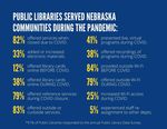 PRESIDENT'S MESSAGE by Laura England-Biggs - NLA Executive Board - Nebraska Library Association