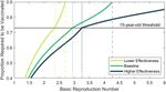 A COVID 19 vaccination model for Aotearoa New Zealand