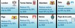 Fuel Cells and Hydrogen for Green Energy in European Cities and Regions - A Study for the Fuel Cells and Hydrogen Joint Undertaking