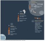 NASA LUNAR PROGRAMS Moon Landing Plans Are Advancing but Challenges Remain
