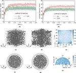 Characteristics of a Magnetic Bulk Thermostat for Granular Gas Investigations in Microgravity - eLib