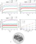 Characteristics of a Magnetic Bulk Thermostat for Granular Gas Investigations in Microgravity - eLib