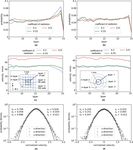 Characteristics of a Magnetic Bulk Thermostat for Granular Gas Investigations in Microgravity - eLib