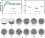 Characteristics of a Magnetic Bulk Thermostat for Granular Gas Investigations in Microgravity - eLib