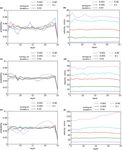 Characteristics of a Magnetic Bulk Thermostat for Granular Gas Investigations in Microgravity - eLib