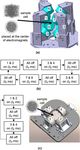 Characteristics of a Magnetic Bulk Thermostat for Granular Gas Investigations in Microgravity - eLib