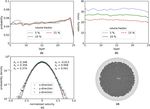 Characteristics of a Magnetic Bulk Thermostat for Granular Gas Investigations in Microgravity - eLib