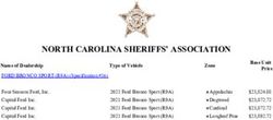NORTH CAROLINA SHERIFFS' ASSOCIATION - North ...