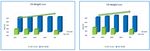 Low-temperature polyimide processing for next-gen backend applications