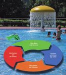 Lovibond Water Testing - Tintometer Group - Pool & Spa - Lovibond Tintometer
