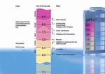 Lovibond Water Testing - Tintometer Group - Pool & Spa - Lovibond Tintometer