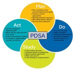 2021 RANZCP Continuing Professional Development Program - Program Guide