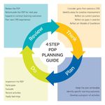 2021 RANZCP Continuing Professional Development Program - Program Guide