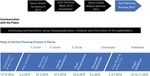 The Importance of Informal Planning in Greece