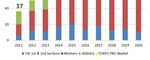 Cash Equity Market JPX IR Day 2021 - Total smart exchange