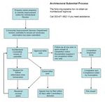 Residential Improvement Guidelines (RIGs)