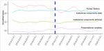ISIS Media and Troop Withdrawal Announcements: Visualizing Community and Resilience