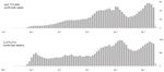 Epidemiological Update Coronavirus disease - (COVID-19) - ReliefWeb