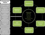 Sustainable Development Goals and the livestock sector in Central Asia