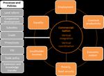 Sustainable Development Goals and the livestock sector in Central Asia