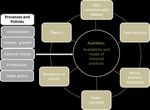 Sustainable Development Goals and the livestock sector in Central Asia