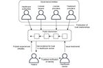 Blockchain for Increased Trust in Virtual Health Care: Proof-of-Concept Study - Journal ...