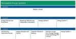 Modulhandbuch Renewable Energy Systems WS 202122 - Master - Technische Hochschule Ingolstadt