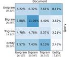 Entity-Duet Neural Ranking: Understanding the Role of Knowledge Graph Semantics in Neural Information Retrieval