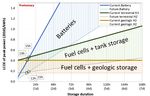 Hydrogen and decarbonisation of gas: false dawn or silver bullet? - Oxford Institute for ...