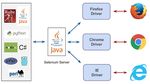 END2END MONITORING INTEGRATION IN CHECK_MK CHECK_MK CONFERENCE 2017 - MUNICH, 4TH MAY 2017 - CHECKMK