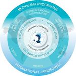 IB INFORMATION MEETING - for 2021 - 2023 by Mr Wolfgang Scheuerpflug IB Coordinator SISS
