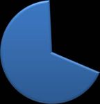U.S. EQUAL EMPLOYMENT OPPORTUNITY COMMISSION - CONGRESSIONAL BUDGET JUSTIFICATION - EEOC