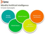 THE STATE OF AI IN 2022: CURRENT STATE & PREDICTIONS