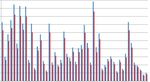 Usability Evaluation of Optimized Single-Pointer Arabic Keyboards Using Eye Tracking