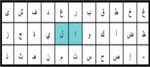 Usability Evaluation of Optimized Single-Pointer Arabic Keyboards Using Eye Tracking