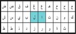 Usability Evaluation of Optimized Single-Pointer Arabic Keyboards Using Eye Tracking