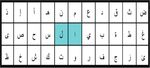 Usability Evaluation of Optimized Single-Pointer Arabic Keyboards Using Eye Tracking