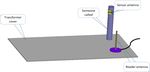 Transformer Condition Monitoring Technology Based on Surface Acoustic Wave Passive Wireless Sensing Antenna