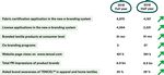 Lenzing Investor Presentation Lenzing Investor Presentation - Results 01-09/2019 November 6, 2019